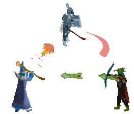 Combat triangle
